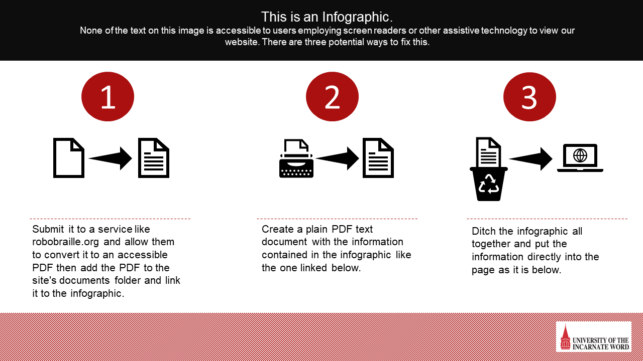 inforgraphic example